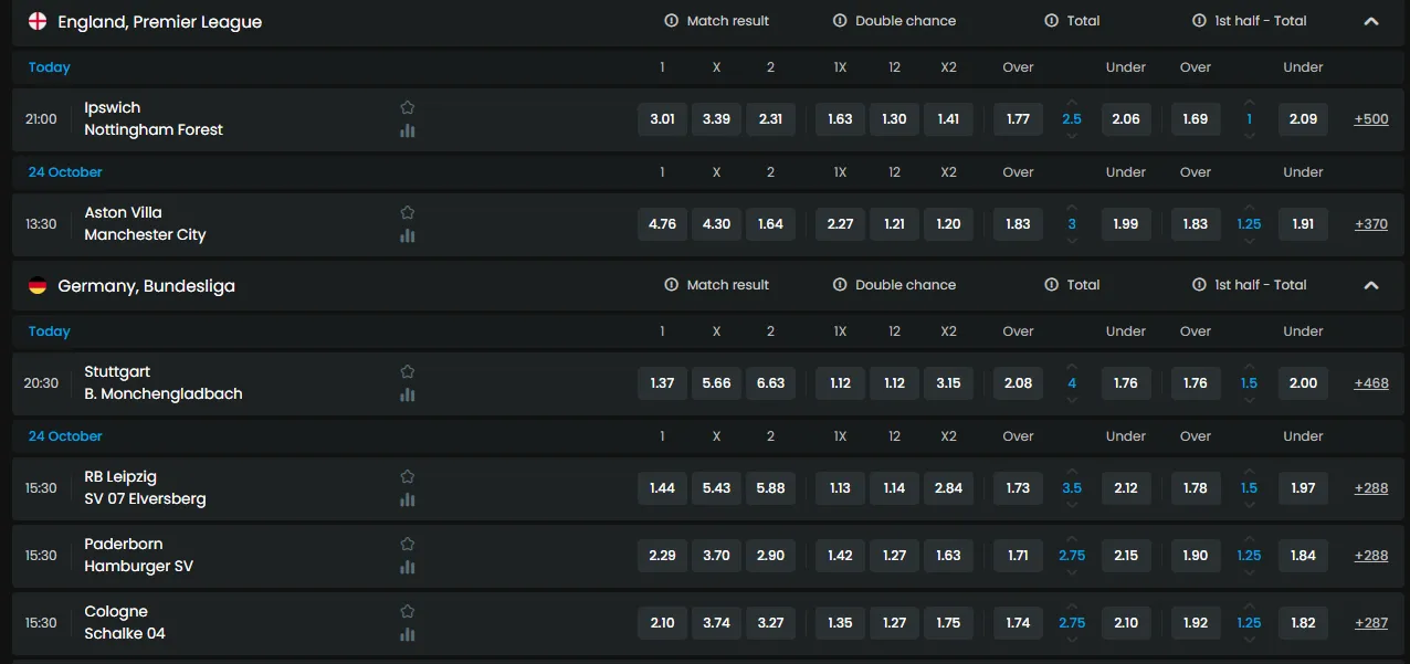 Football betting markets on MyStake sportsbook